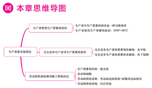 經(jīng)濟師“夢想成真”系列輔導叢書