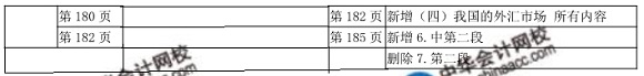 2018年初級經(jīng)濟(jì)師金融教材變化對比表