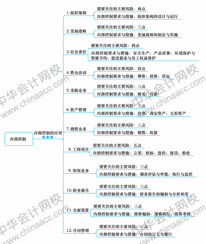 2018年注冊(cè)快急死回《戰(zhàn)略》新教材第七章思維導(dǎo)圖