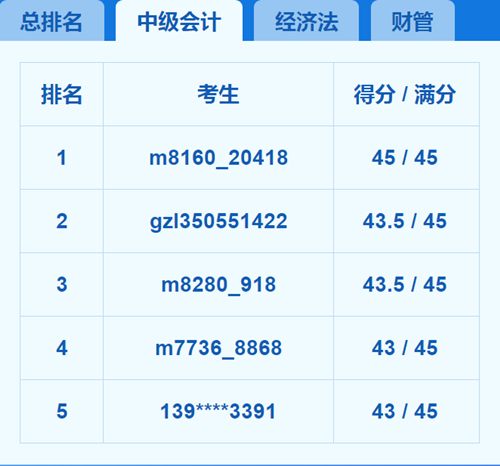 2018中級會計職稱模考第1天 我就被感動哭了