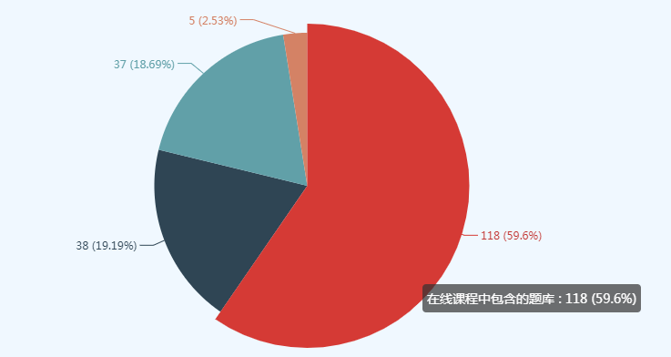 資產(chǎn)評估師做題總出錯？