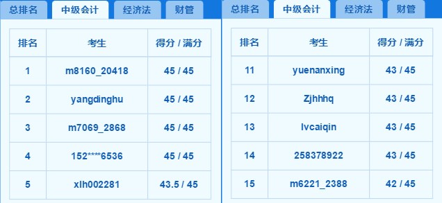 2018中級百萬考生?？几叻职云?你上榜了嗎？老師完整試卷講解