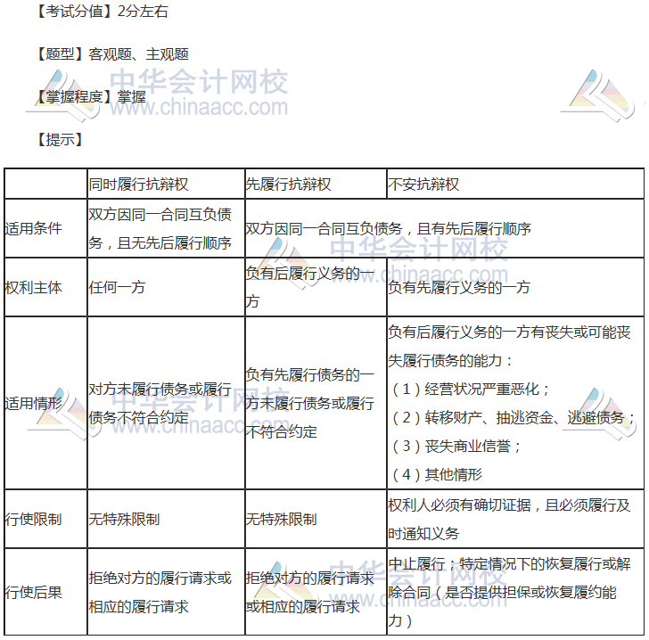 注會(huì)《經(jīng)濟(jì)法》穩(wěn)拿20分系列知識點(diǎn)七：雙務(wù)合同履行中的抗辯權(quán)