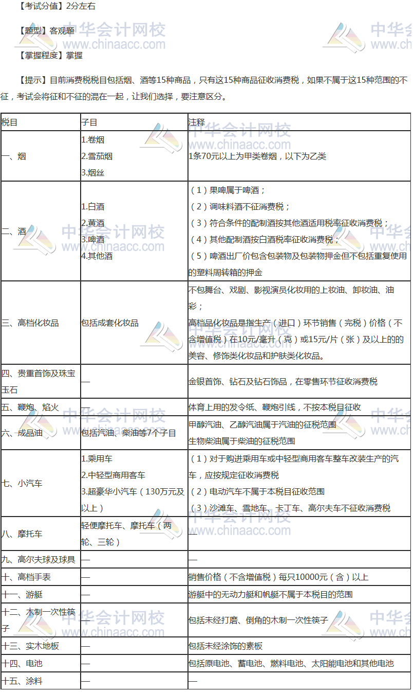 注冊會計(jì)師《稅法》穩(wěn)拿20分系列四：消費(fèi)稅稅目