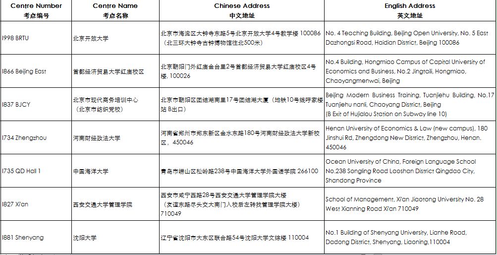 考前重要提醒 | ACCA 2018年9月考點(diǎn)信息匯總