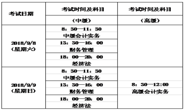 青海2018年高級會計師準(zhǔn)考證打印時間