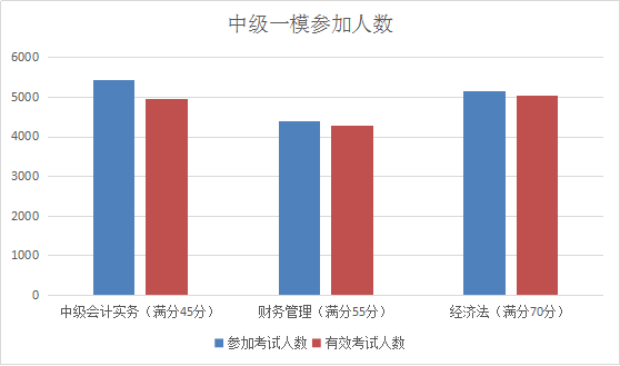 提前進考場啦！2018中級考前全真模擬考試 你一定不能錯過！