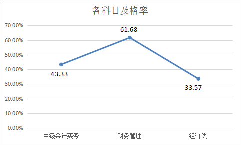 提前進考場啦！2018中級考前全真模擬考試 你一定不能錯過！