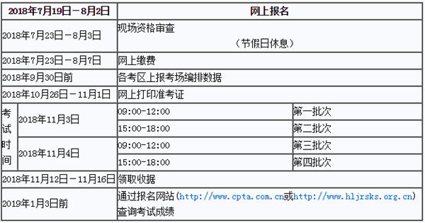 2018年度黑龍江經(jīng)濟專業(yè)技術(shù)資格考試工作計劃