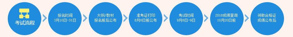 2019年中級會計報名時間及入口