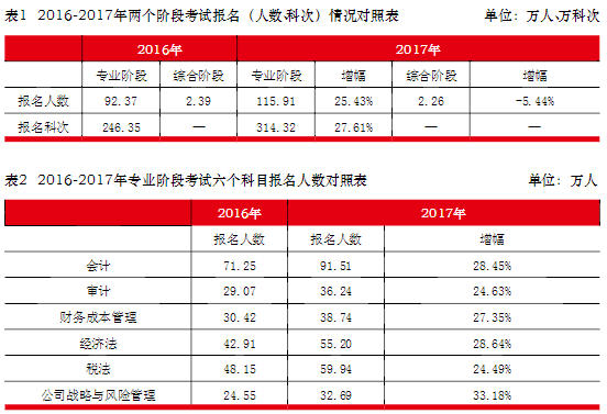 全新升級！2019高端CPA面授班開啟預(yù)報名！