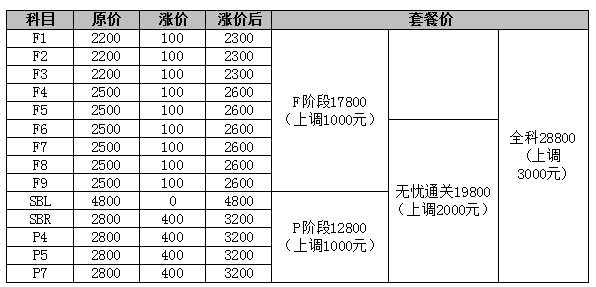 ACCA課程價(jià)格將于9月2020日上調(diào)，預(yù)購(gòu)從速！