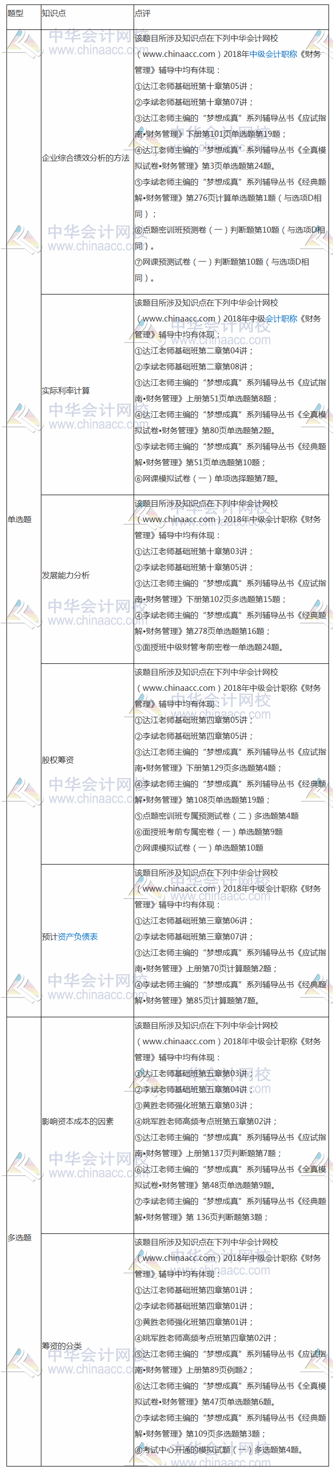 2018年中級《財務管理》試題涉及考點總結 補充