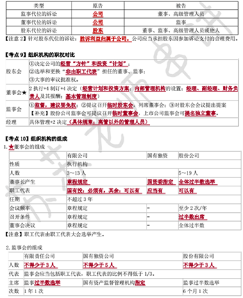 經(jīng)濟法萌主蘇蘇在國慶節(jié)送給大家最好的禮物——沖刺版考點串講！