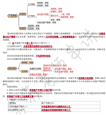 經(jīng)濟法萌主蘇蘇在國慶節(jié)送給大家最好的禮物——沖刺版考點串講！