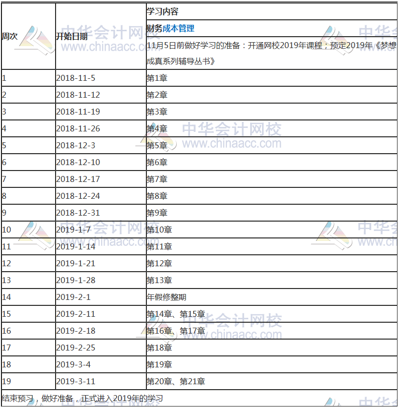 2019年注冊會計師《財務(wù)成本管理》科目預(yù)習(xí)計劃表