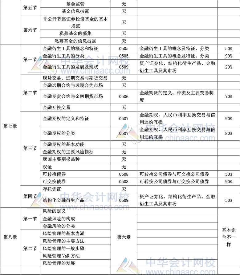 《金融市場基礎知識》官方教材