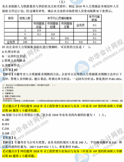 2018年中級工商管理試題涉及考點對比【案例五】