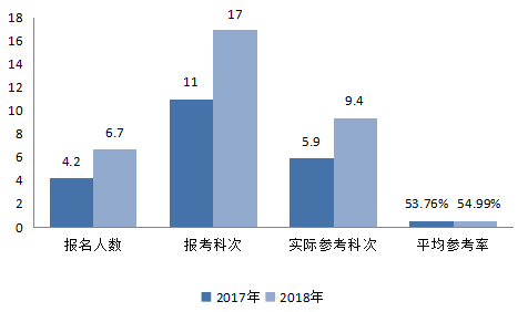 資產(chǎn)評(píng)估師，備考第一步！