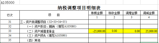 帶你走出“壞賬準備”迷宮