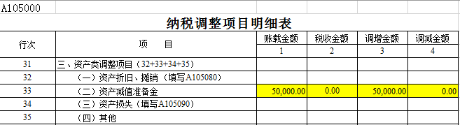 帶你走出“壞賬準備”迷宮