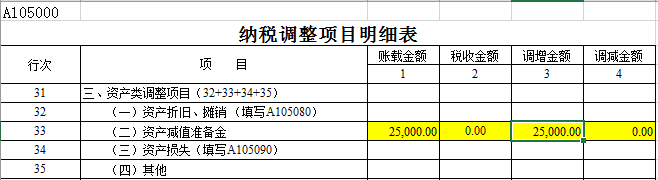 帶你走出“壞賬準備”迷宮