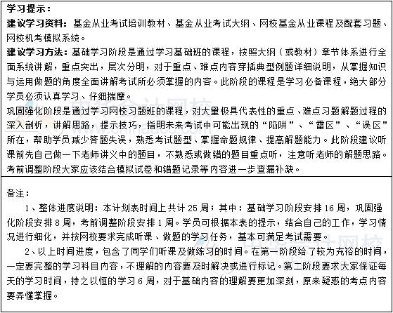 2019年基金從業(yè)《基金法律法規(guī)、職業(yè)道德與業(yè)務(wù)規(guī)范》學(xué)習(xí)計(jì)劃