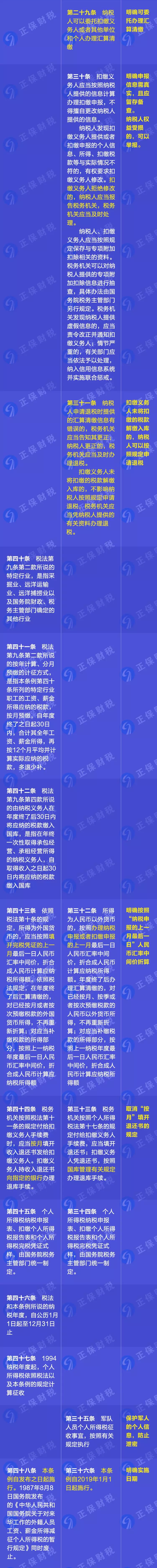 重磅！新舊個(gè)人所得稅法實(shí)施條例的對(duì)比和解讀