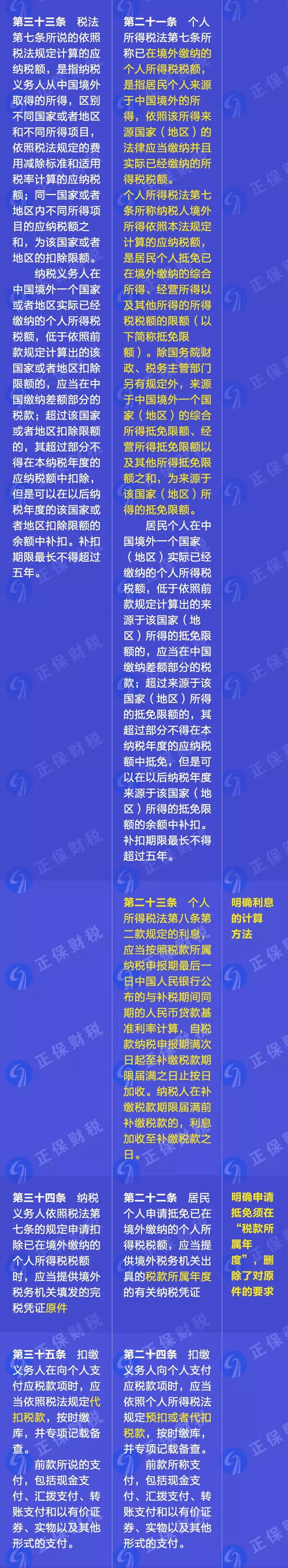 重磅！新舊個(gè)人所得稅法實(shí)施條例的對(duì)比和解讀