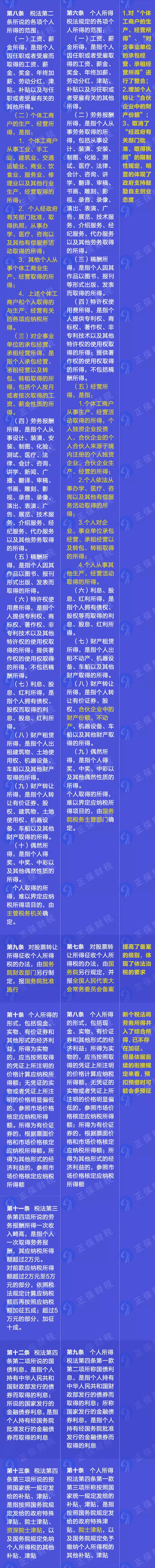 重磅！新舊個(gè)人所得稅法實(shí)施條例的對(duì)比和解讀