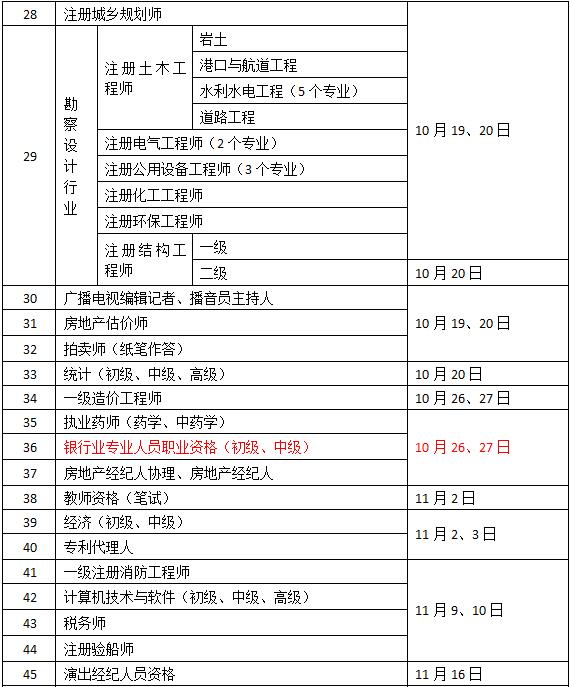 2019年度專業(yè)技術(shù)人員資格考試工作計(jì)劃