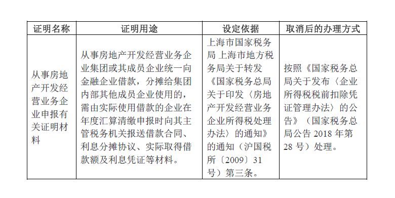 上海市稅務(wù)局關(guān)于取消部分證明事項的公告 