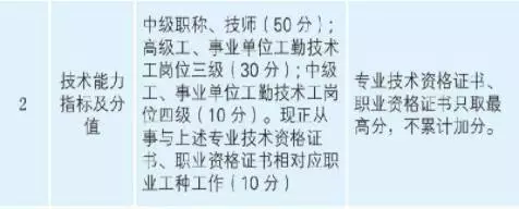 中級證書的好處遠不止升職加薪！津貼補助、房改優(yōu)惠、落戶...