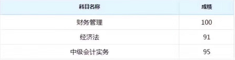 喜報(bào)！2018年中級會(huì)計(jì)職稱面授班學(xué)員紛紛傳來“高分”成績單！