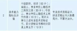 有了中級會計職稱 房改優(yōu)惠落戶北上廣通通沒問題！