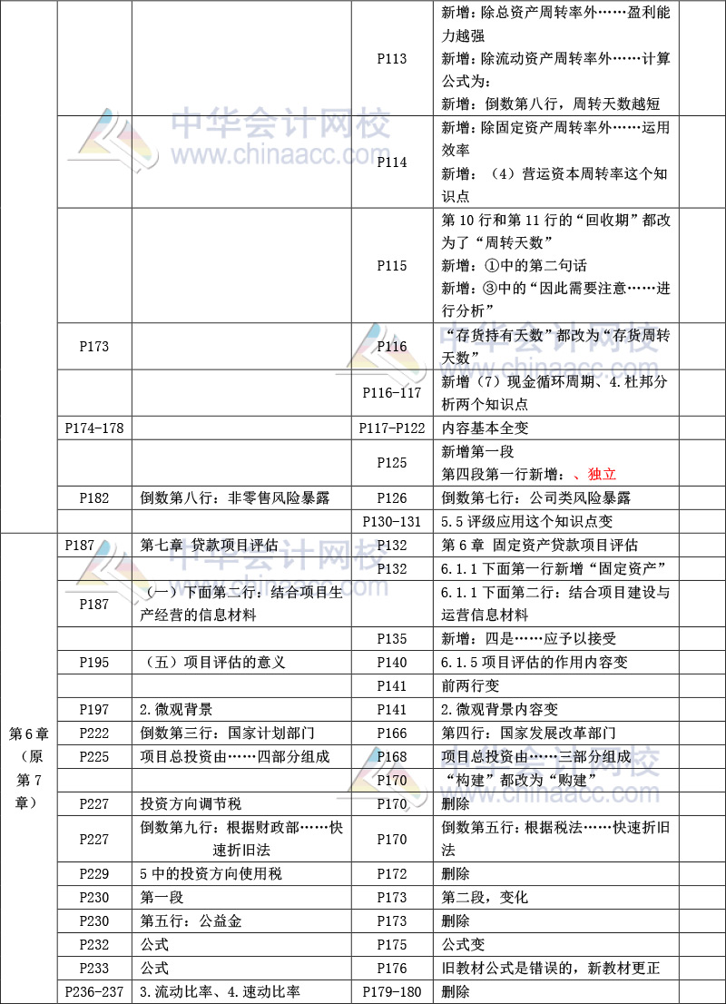 《公司信貸》教材比對-8