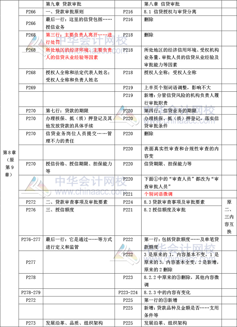 《公司信貸》教材比對-10