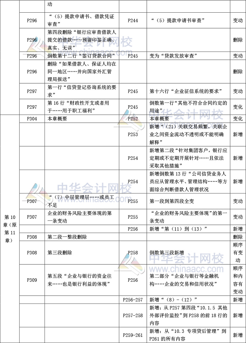 《公司信貸》教材比對-12