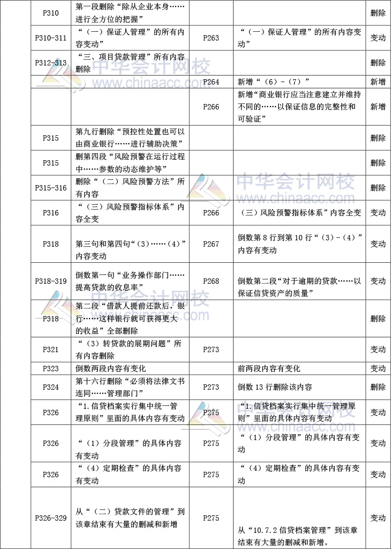 《公司信貸》教材比對-13