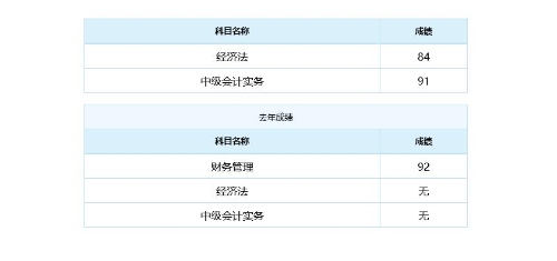 【學員說】中級會計職稱路上的備考經驗分享