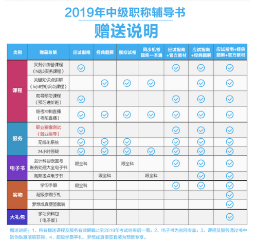 2019年中級會計(jì)職稱“夢想成真”系列輔導(dǎo)書可以預(yù)訂啦！