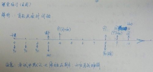 老師李忠魁帶你一起學(xué)中級會計職稱 玩轉(zhuǎn)財務(wù)管理