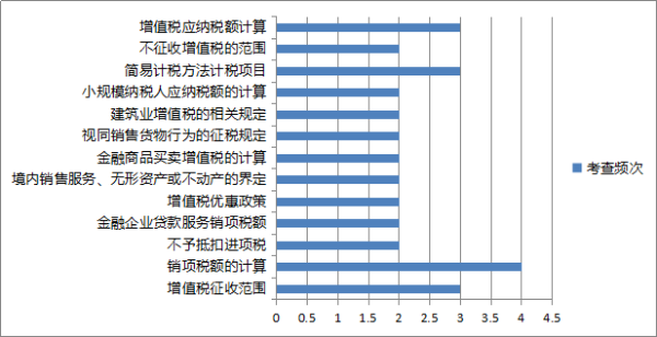 第二章 增值稅