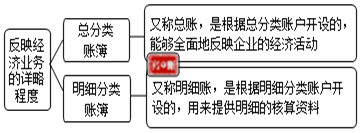 分類(lèi)張博