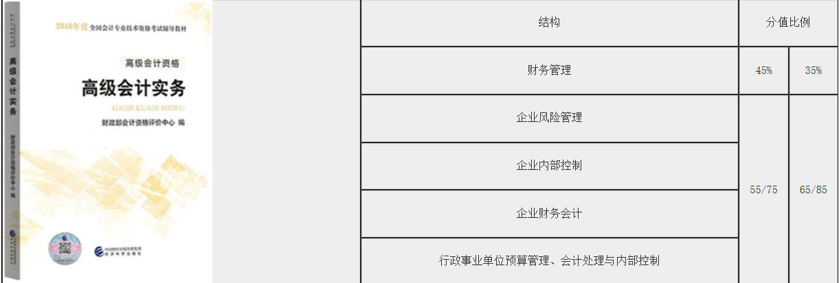 高級會計師考情分析及學習方法  值得收藏