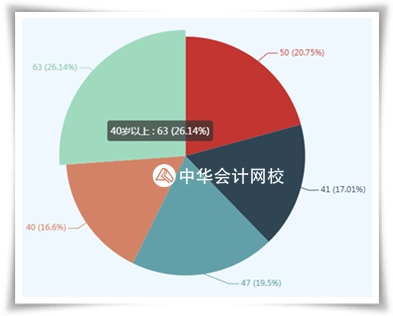 2019資產(chǎn)評(píng)估師考試時(shí)間已經(jīng)公布 應(yīng)該先學(xué)哪一科？