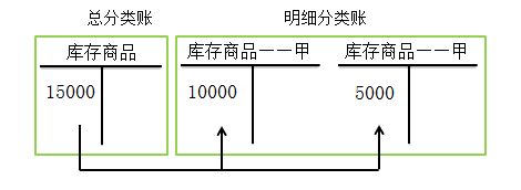 會(huì)計(jì)1