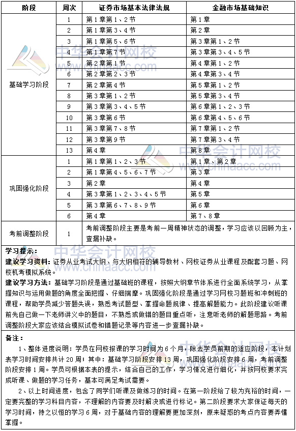 2019年證券從業(yè)各科目學(xué)習(xí)計(jì)劃表