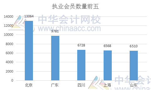 中注協(xié)權威發(fā)布：個人會員突破25萬人