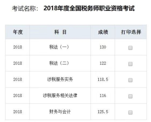 2018年稅務師